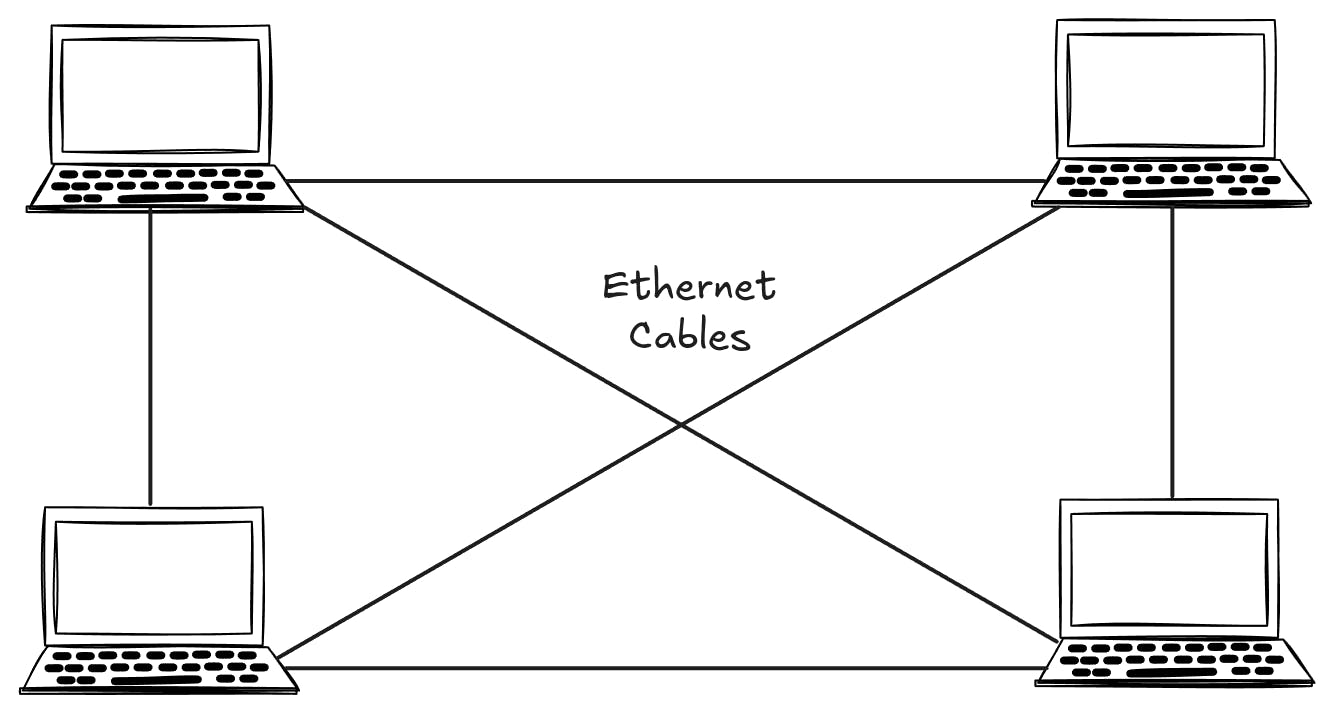 Computer Networks