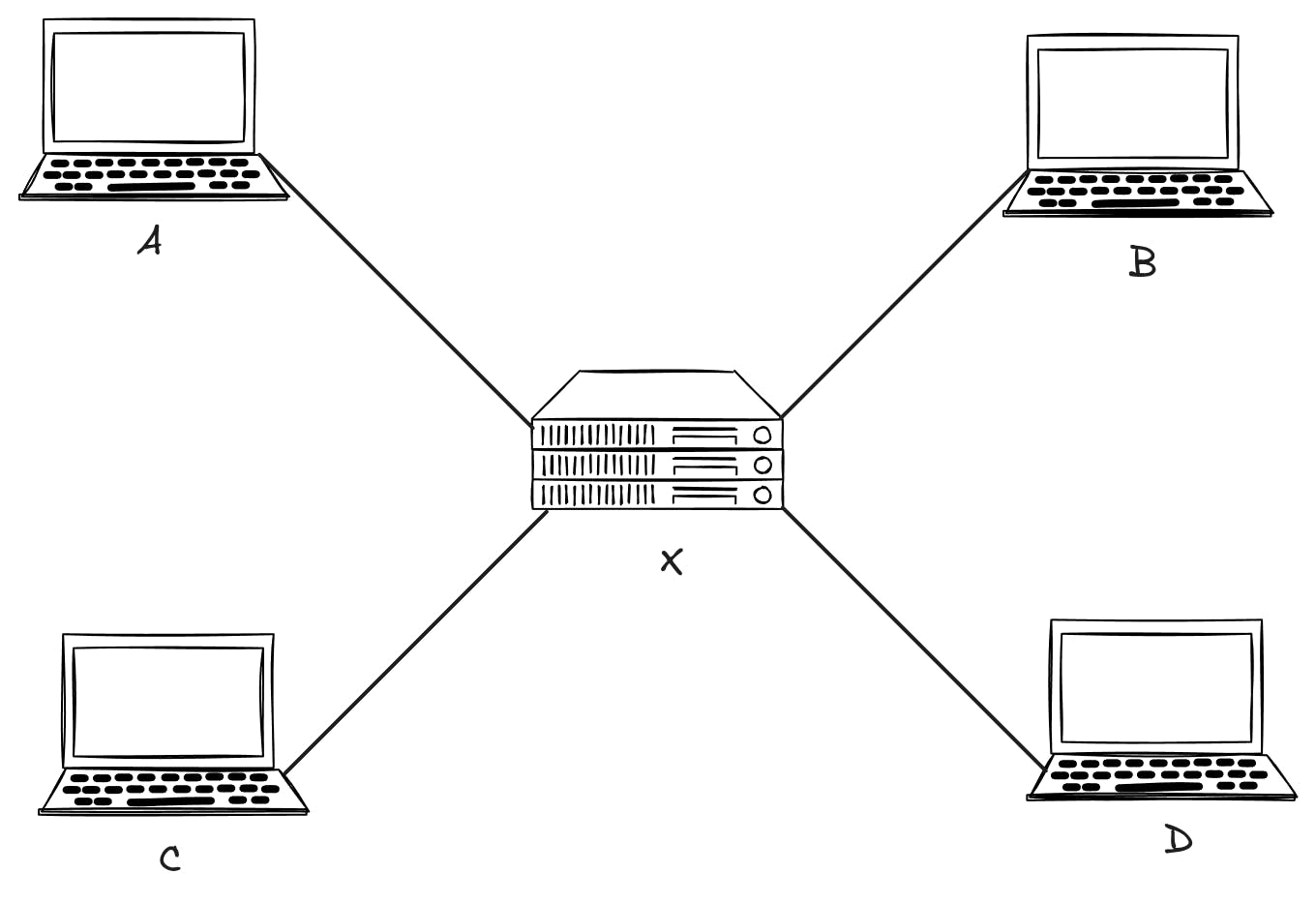 Computer Networks