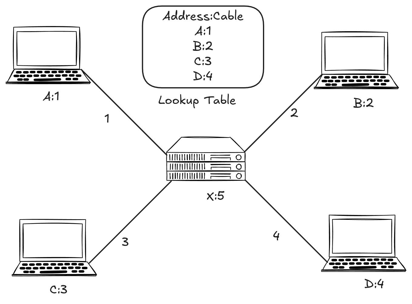 Computer Networks