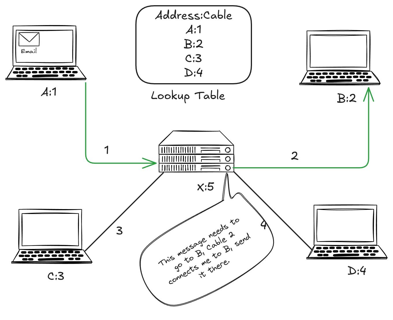 Computer Networks