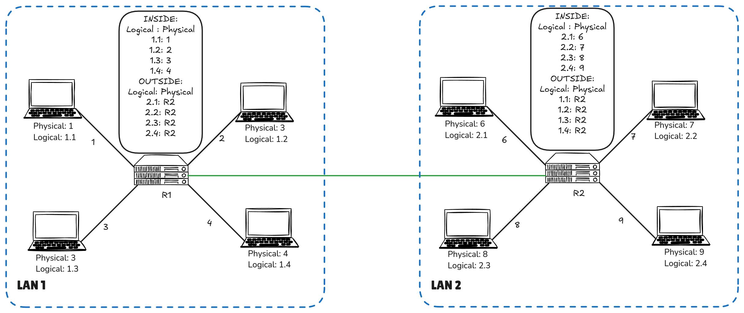 Computer Networks