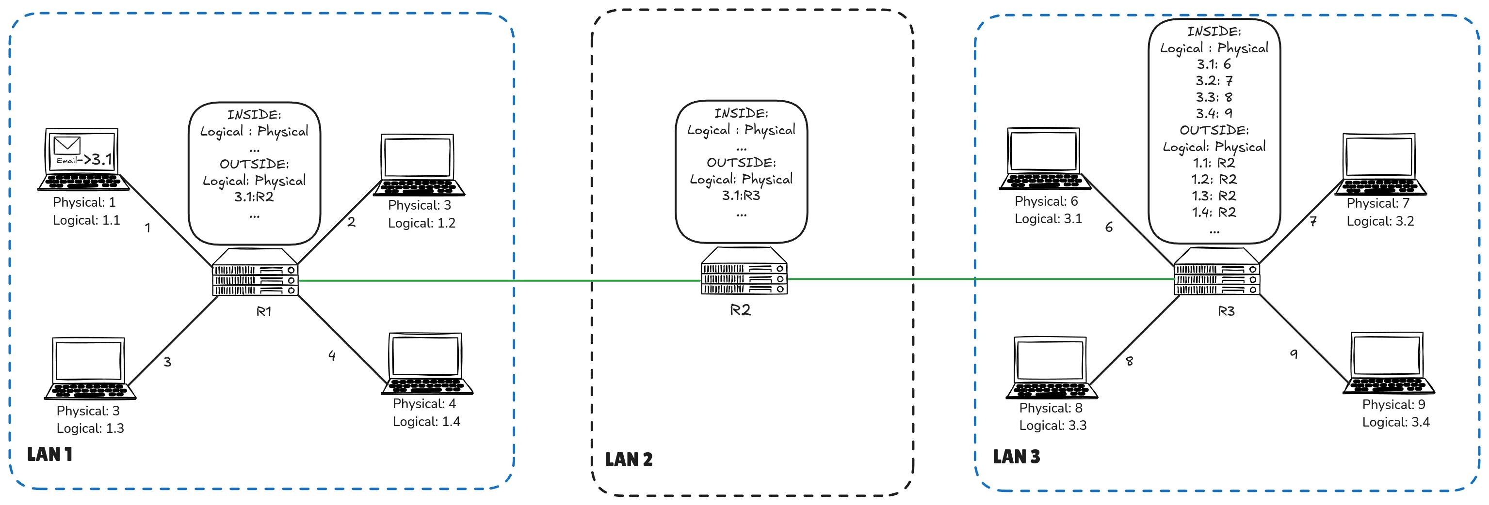 Computer Networks