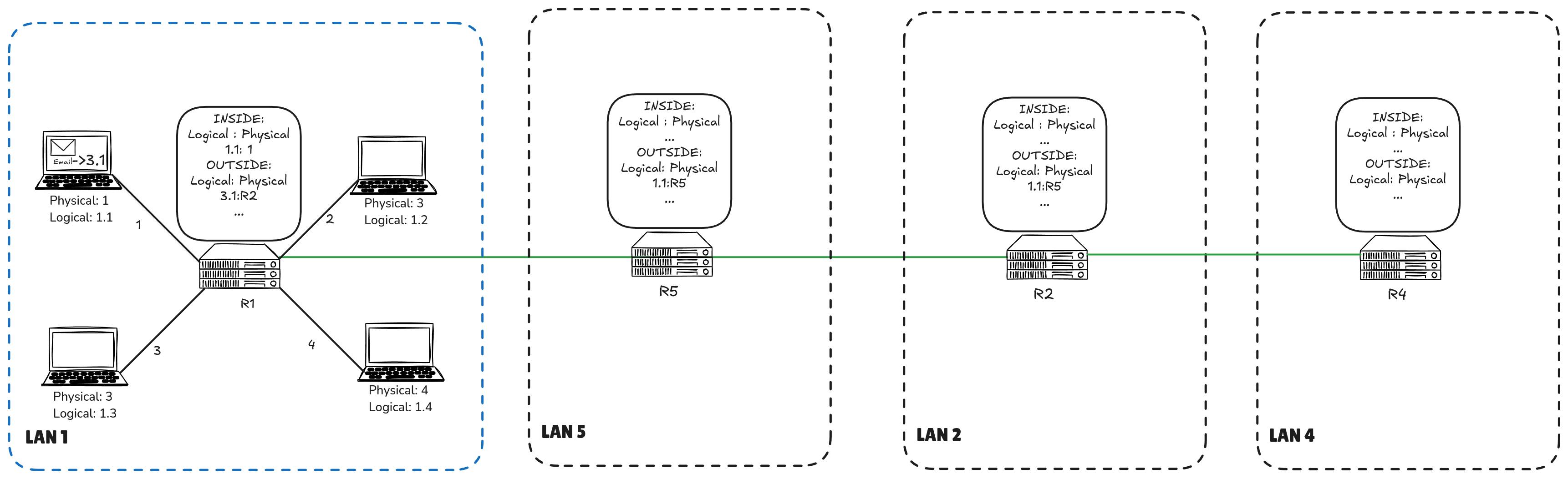 Computer Networks