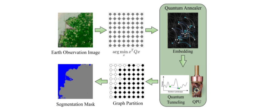 Q-Seg: Quantum Magic for Image Segmentation (Yes, You Heard Right)