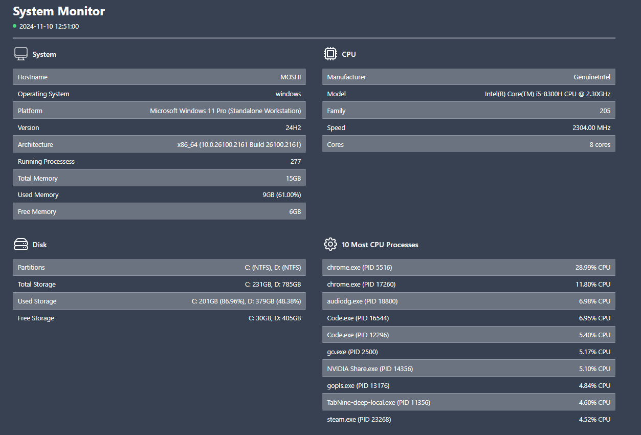 screenshot of simple web based system monitor