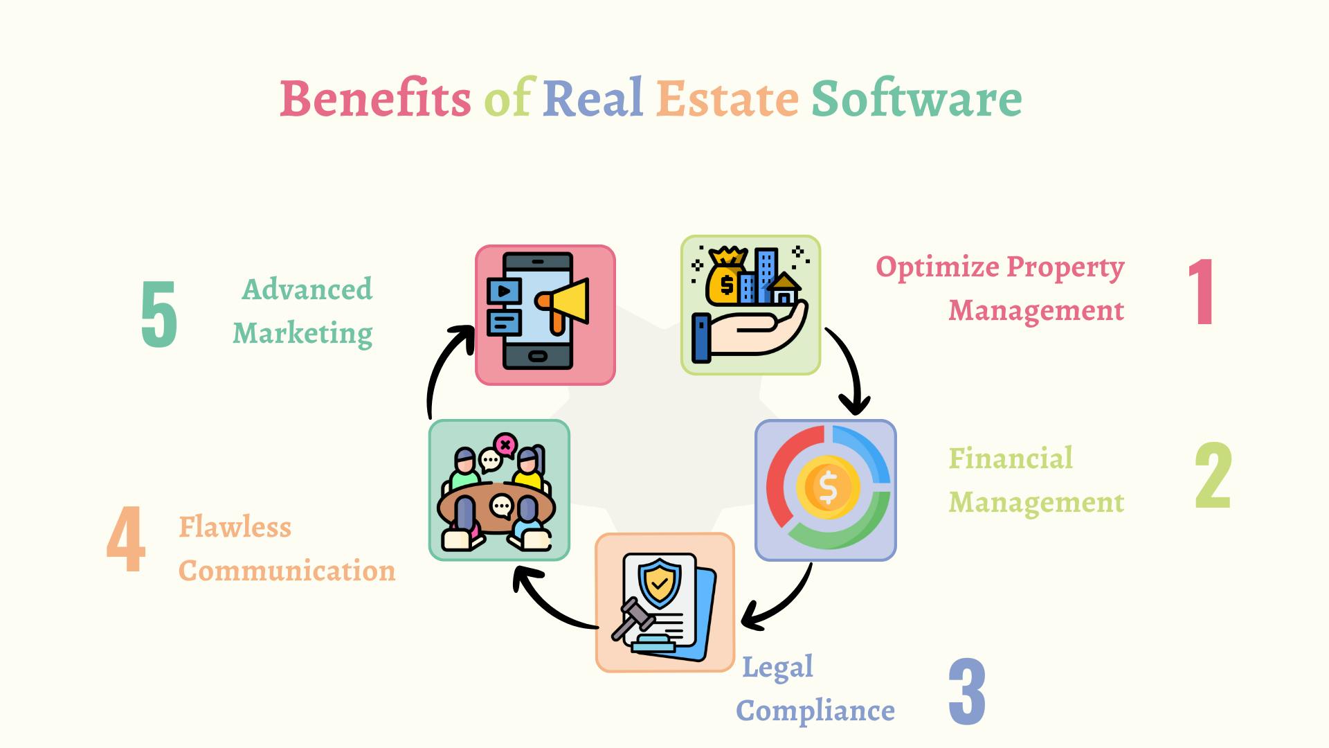 Why Real Estate Software is Essential for Property Investors?