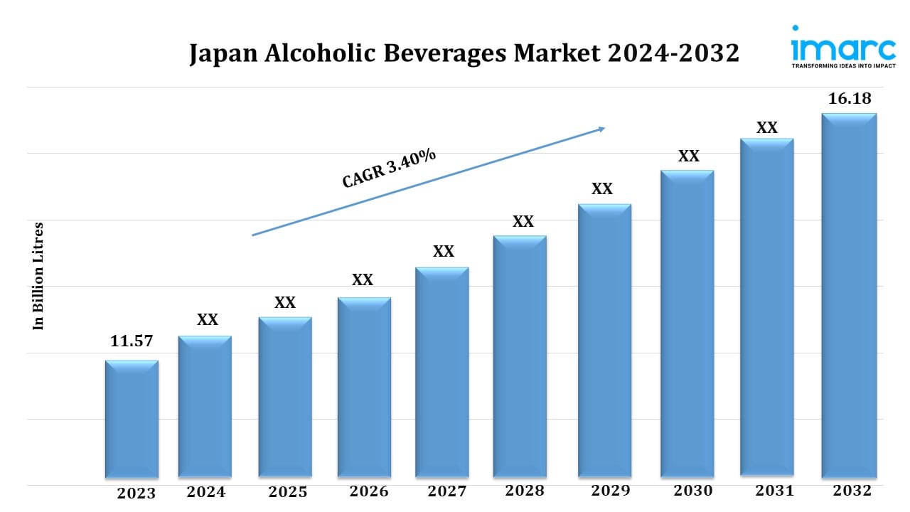 Japan Alcoholic Beverages Market Size, Share, Top Companies and Forecast 2024-2032