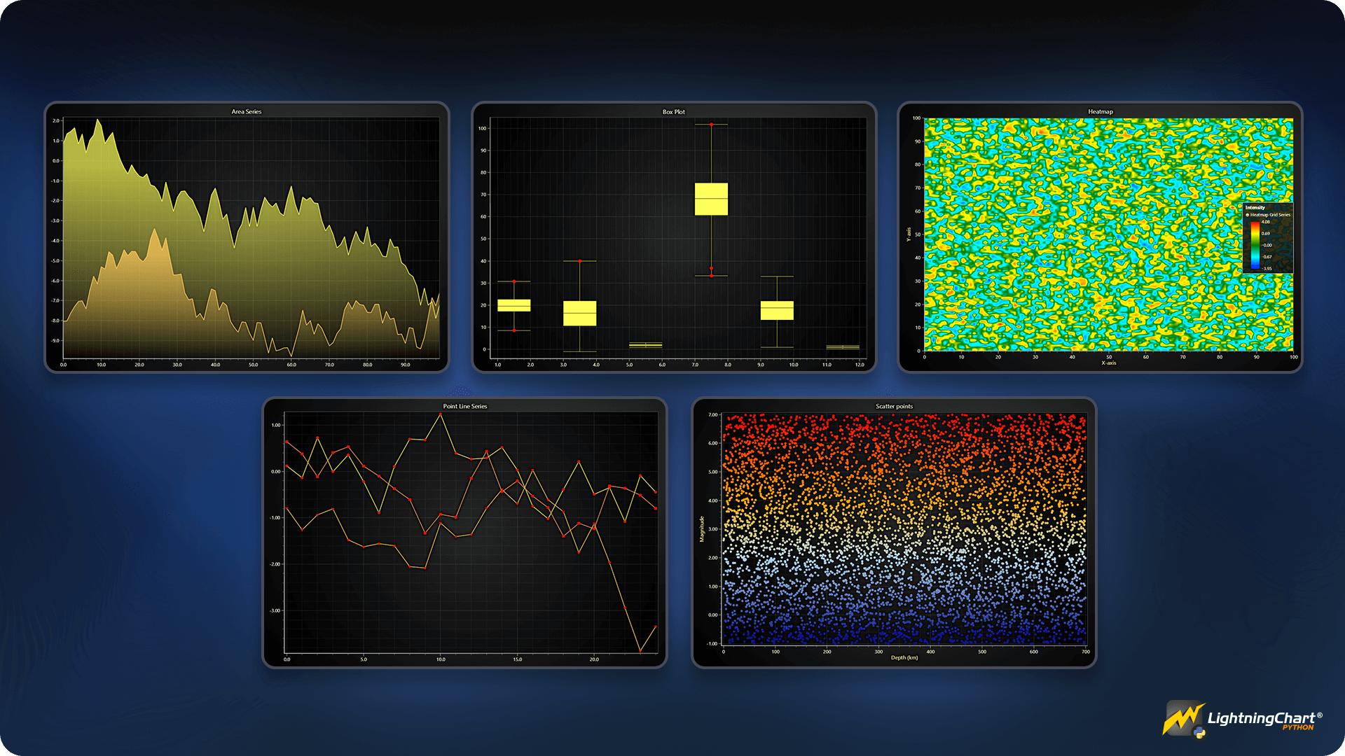 LightningChart-Python-2D-Plots