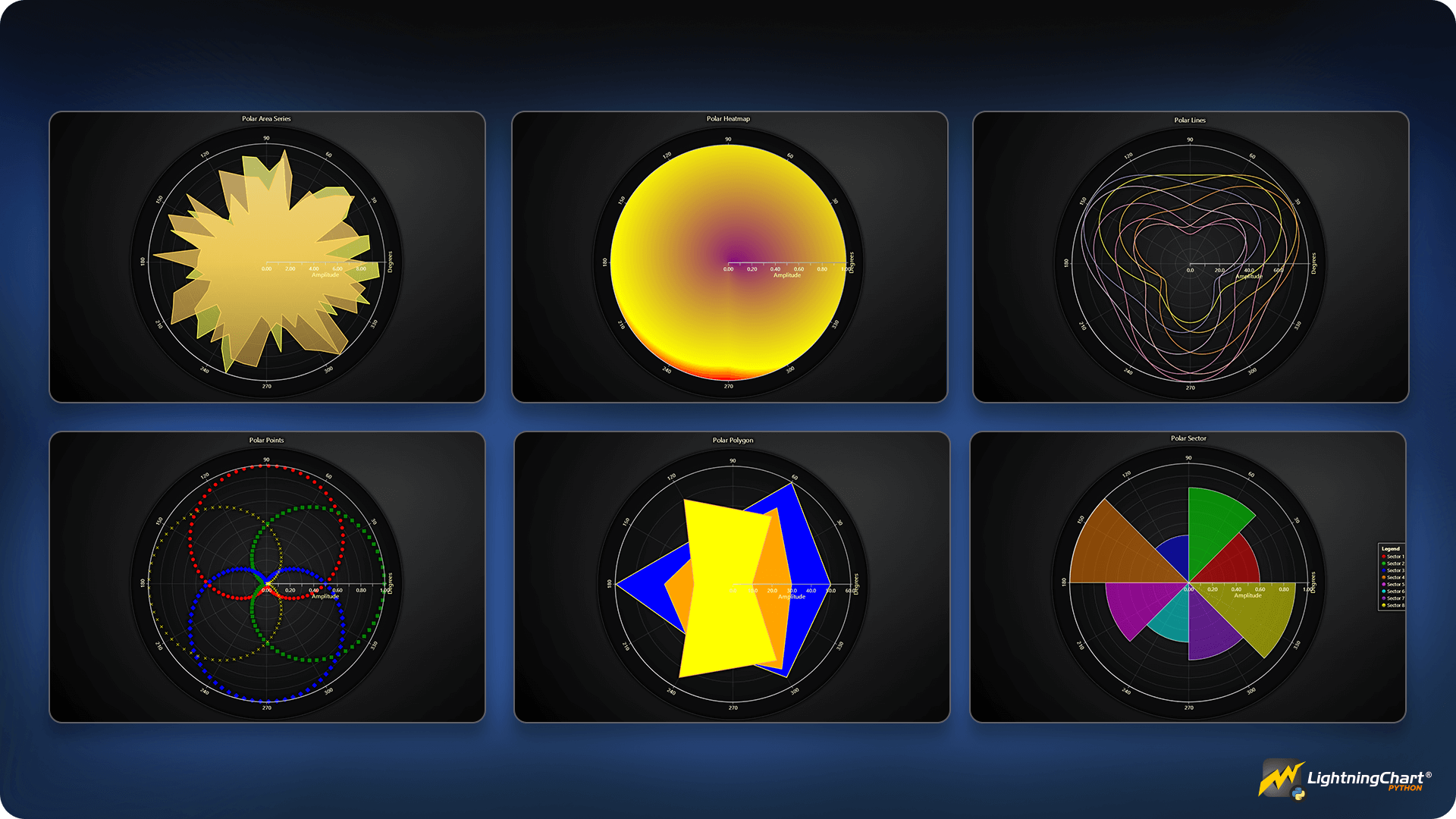 LightningChart-Python-Polar-Plots