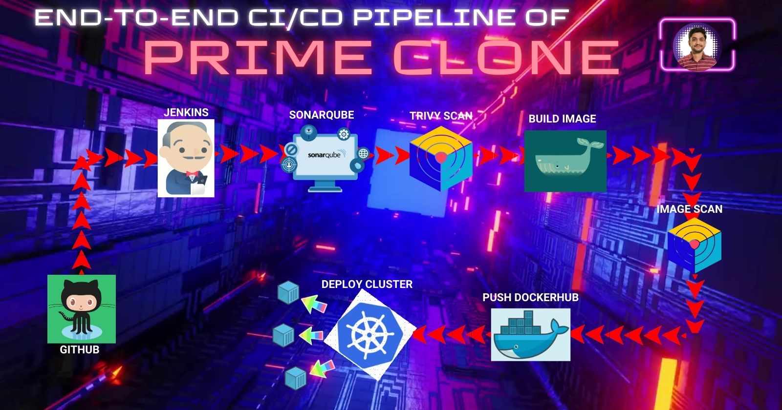 Project: End-to-End CI/CD Pipeline of Amazon-Prime Clone