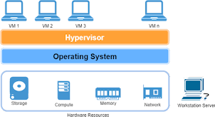 Creating/Connecting a windows virtual machine : intalling web servers and adding data disks!