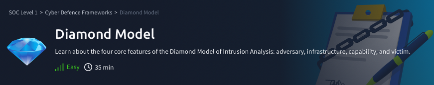 Cyber Defense Frameworks: Diamond Model (TryHackMe)