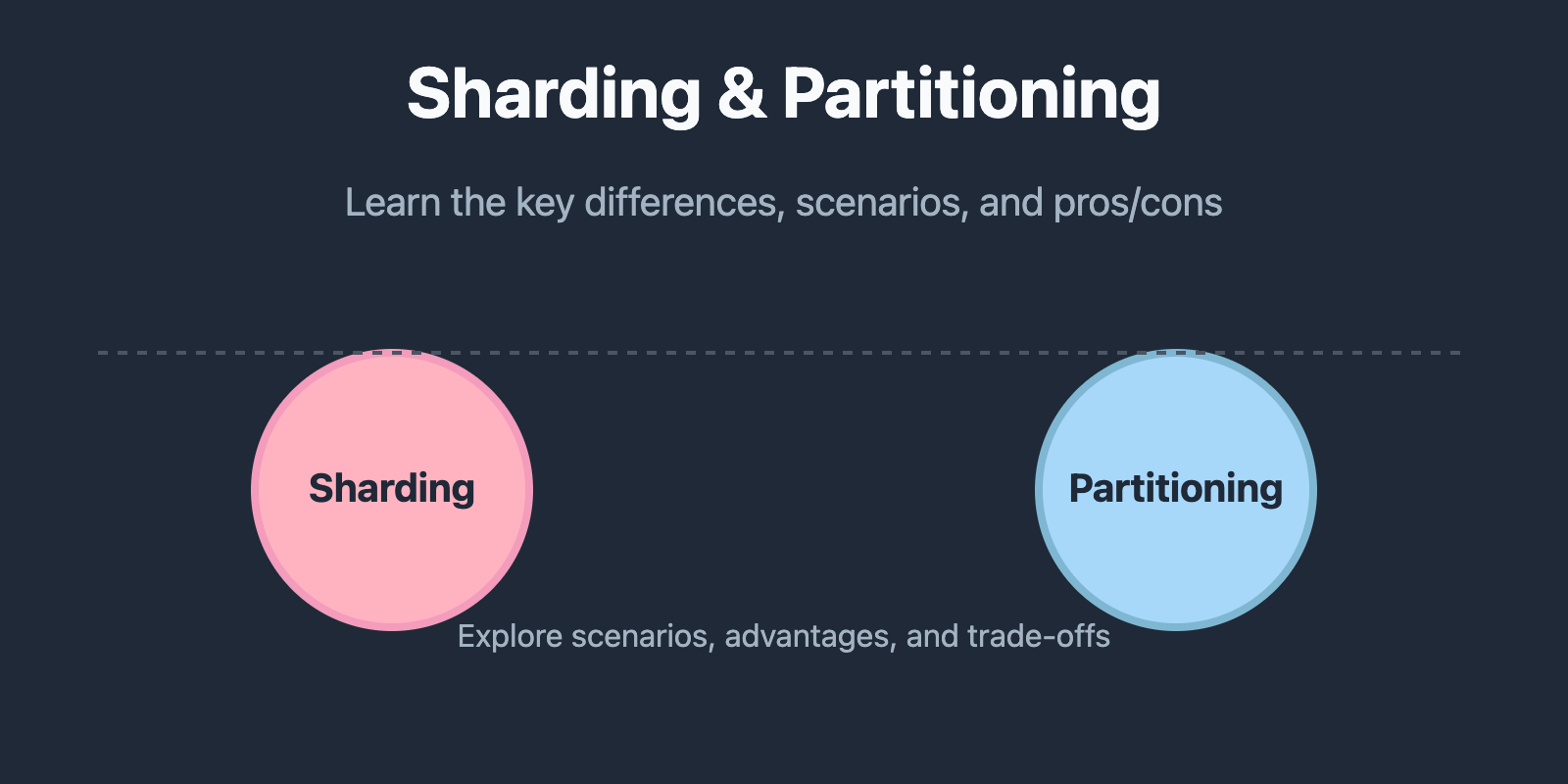 Sharding vs Partitioning: The Key Difference You Need to Know!