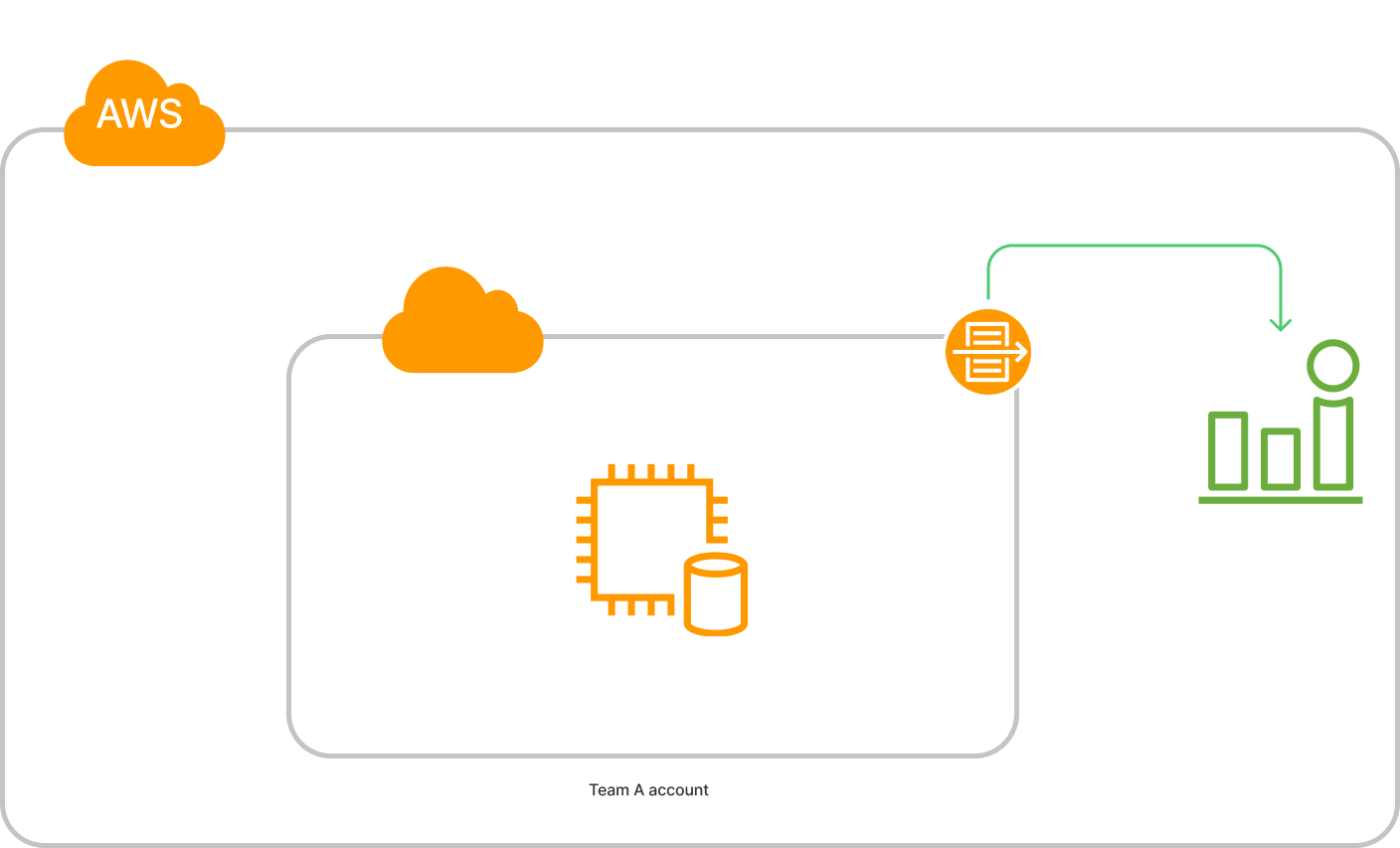 Step-by-Step Guide: Deploy React App on AWS with NGINX