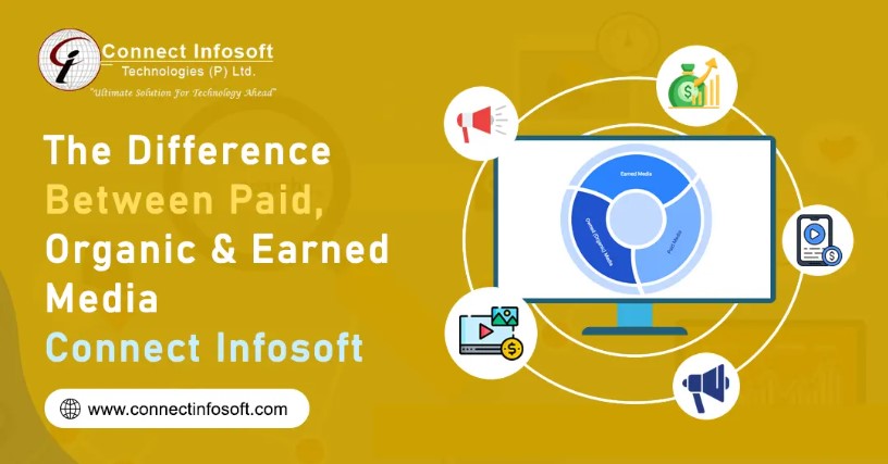 The Difference Between Paid, Organic & Earned Media - Connect Infosoft