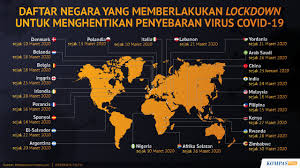 Lockdown di Berbagai Negara !