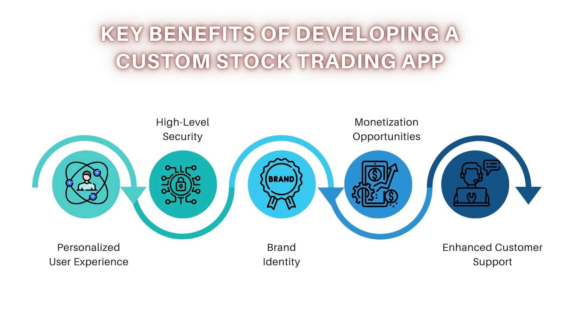 key-benefits-of-developing-a-custom-stock-trading-app