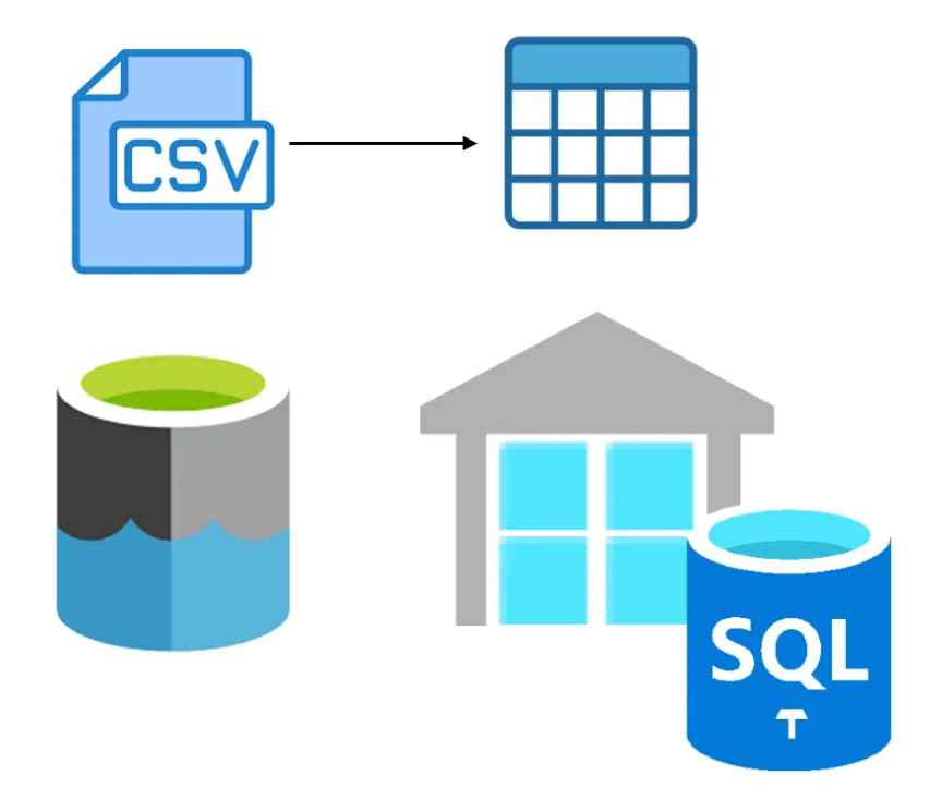 Copy data from the Data Lake to the SQL Database, deleting any existing data each time before loading the new data: