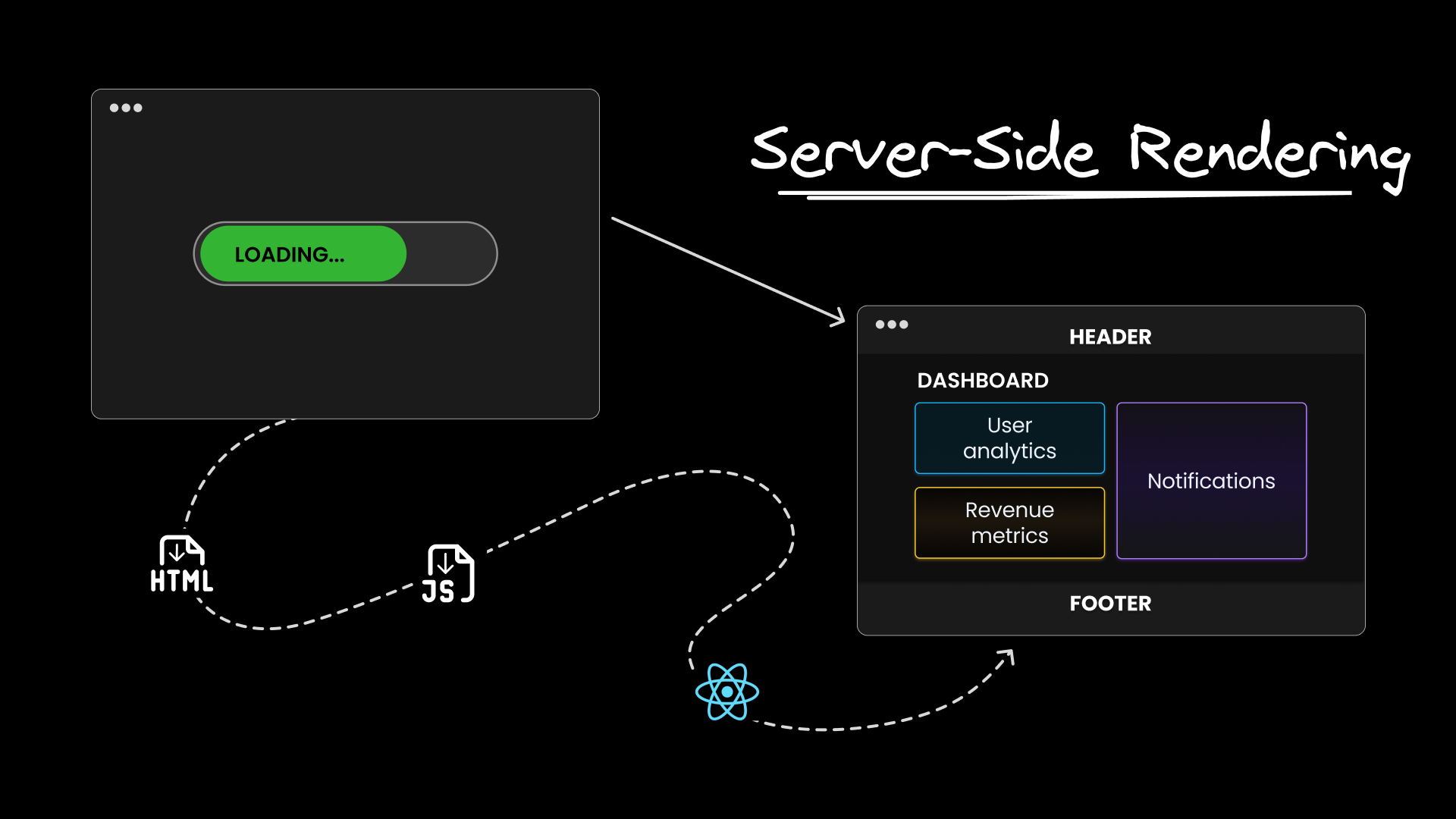 A Guide to Server-Side Rendering