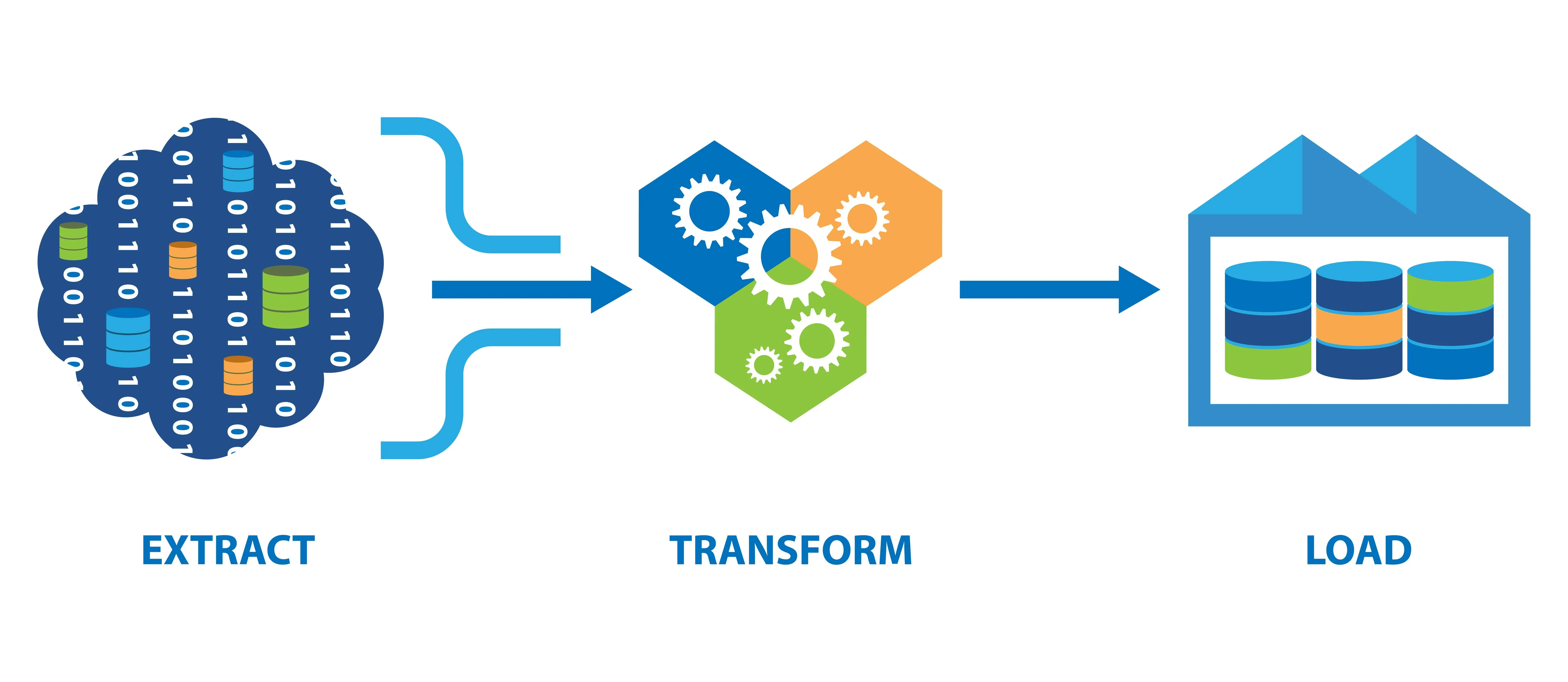 What is ETL in Data Engineering?