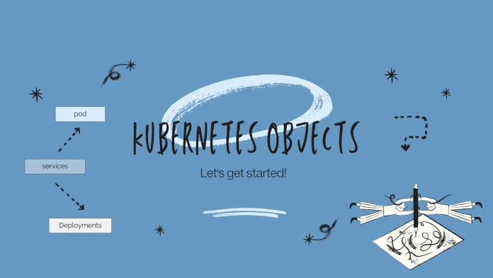 Relationship between kubernetes object