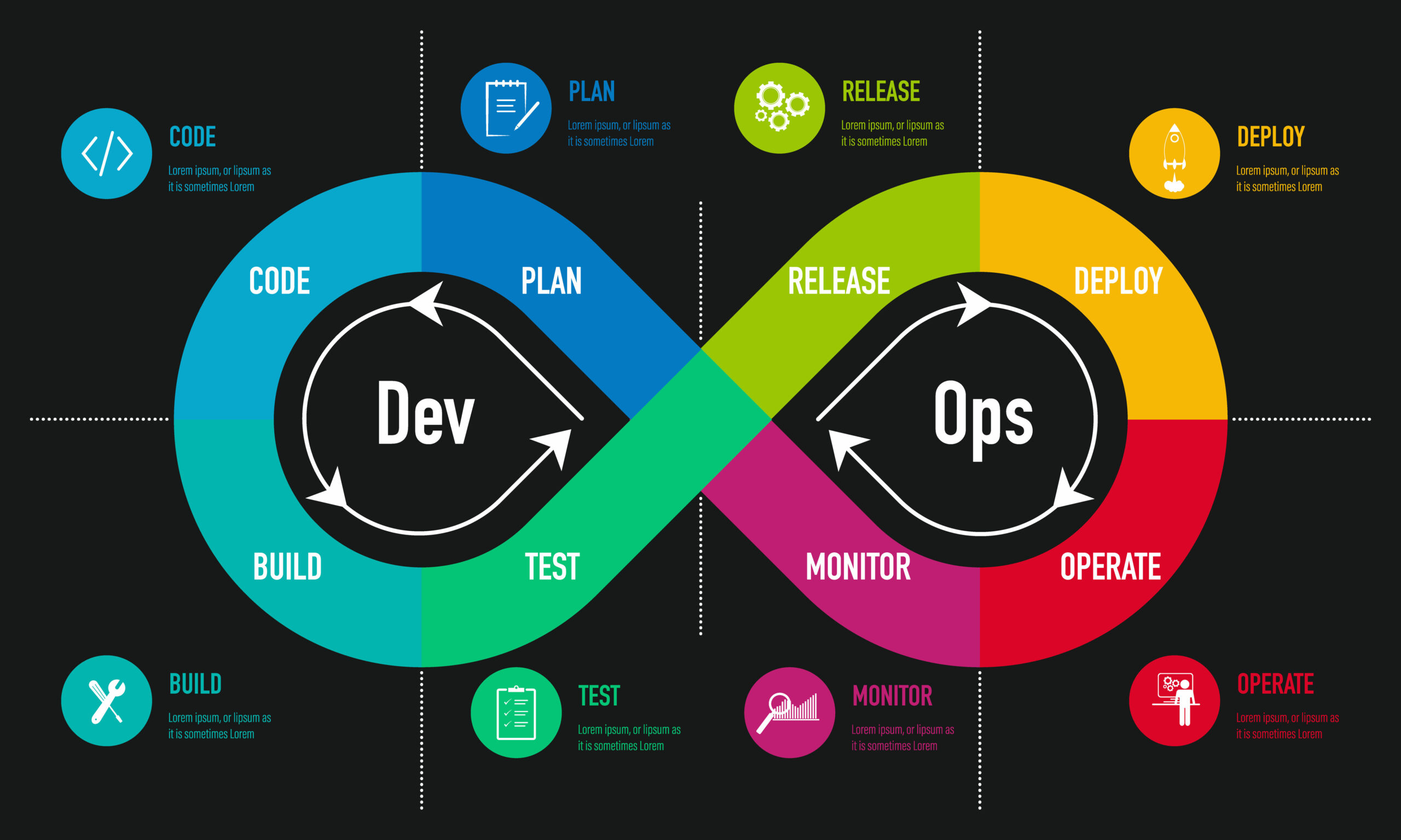 Essential Steps to Launch Your Career as a DevOps Engineer