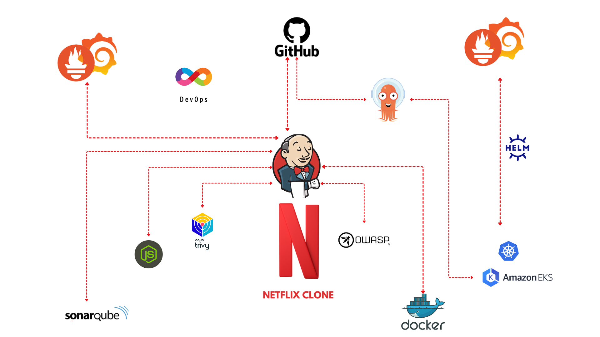 Ultimate Guide to Deploying a Netflix Clone CI/CD on AWS EKS Using ArgoCD