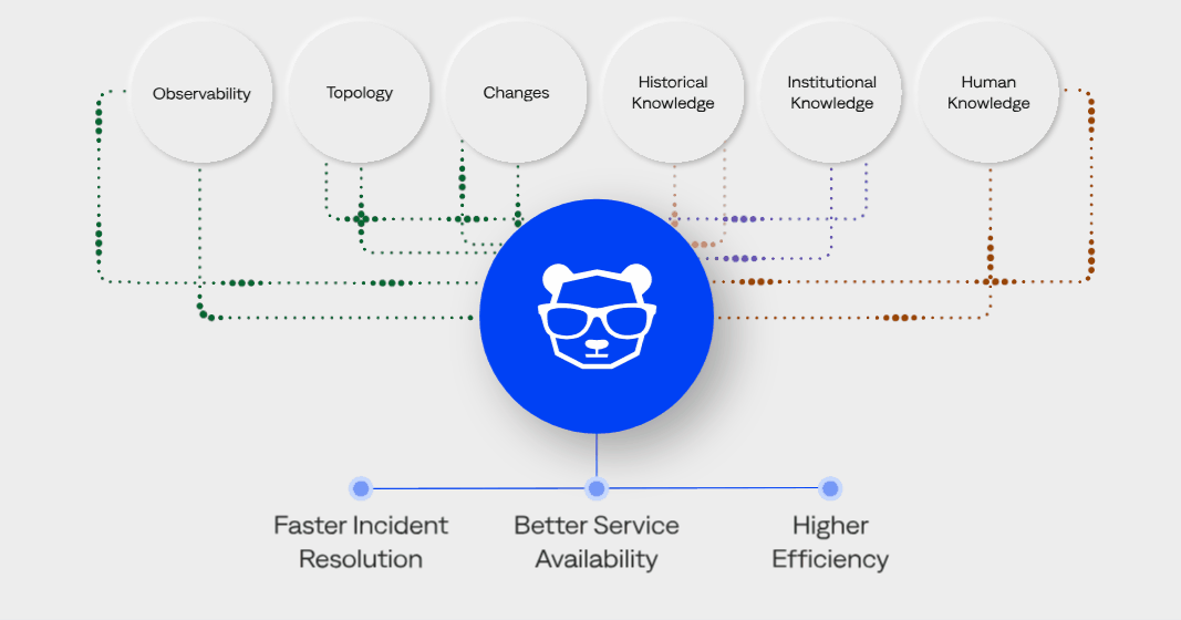 AIOps Explained: Steps for Implementation, Real-World Uses, and Career Pathway