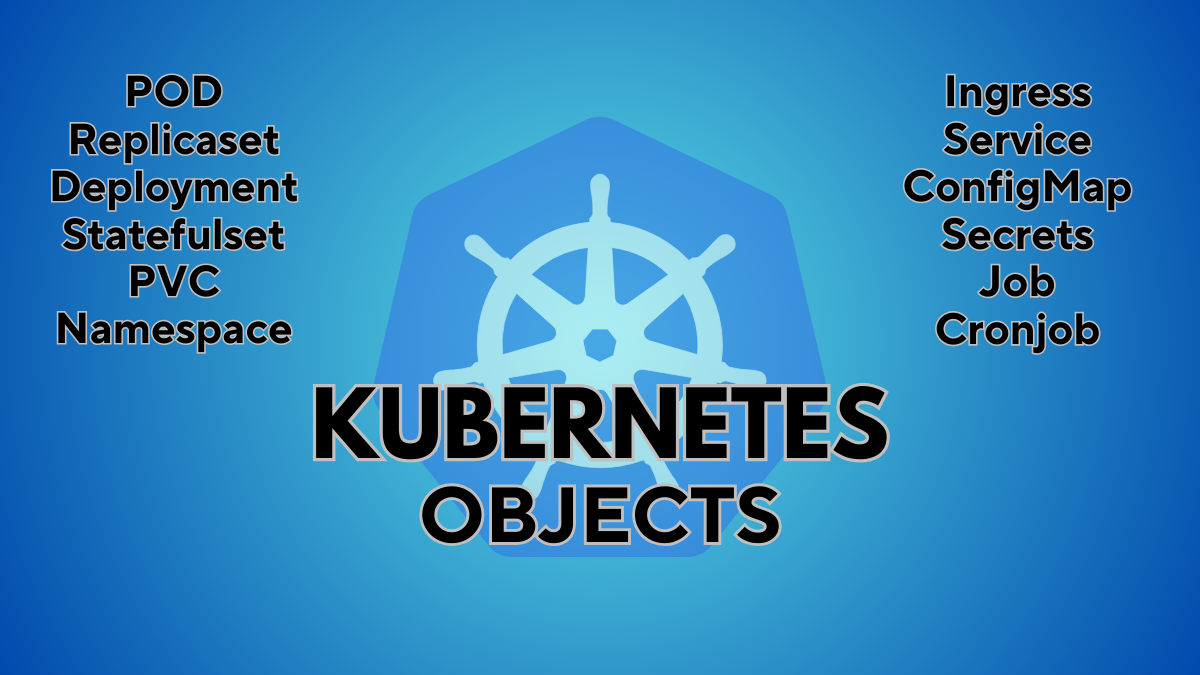 Understanding Kubernetes Objects