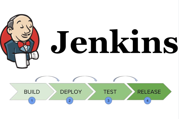 First Jenkins CI/CD Pipeline