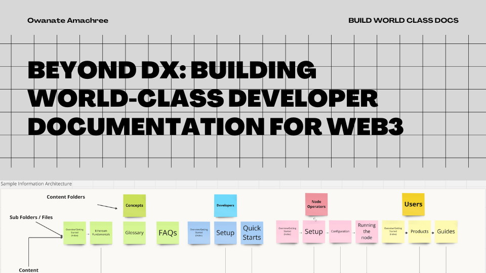 A Guide to Information Architecture and Taxonomy Structure for Web3 Docs