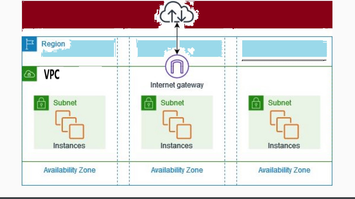 Creating and Configuring VPC for a Secure 3-Tier Architecture on AWS