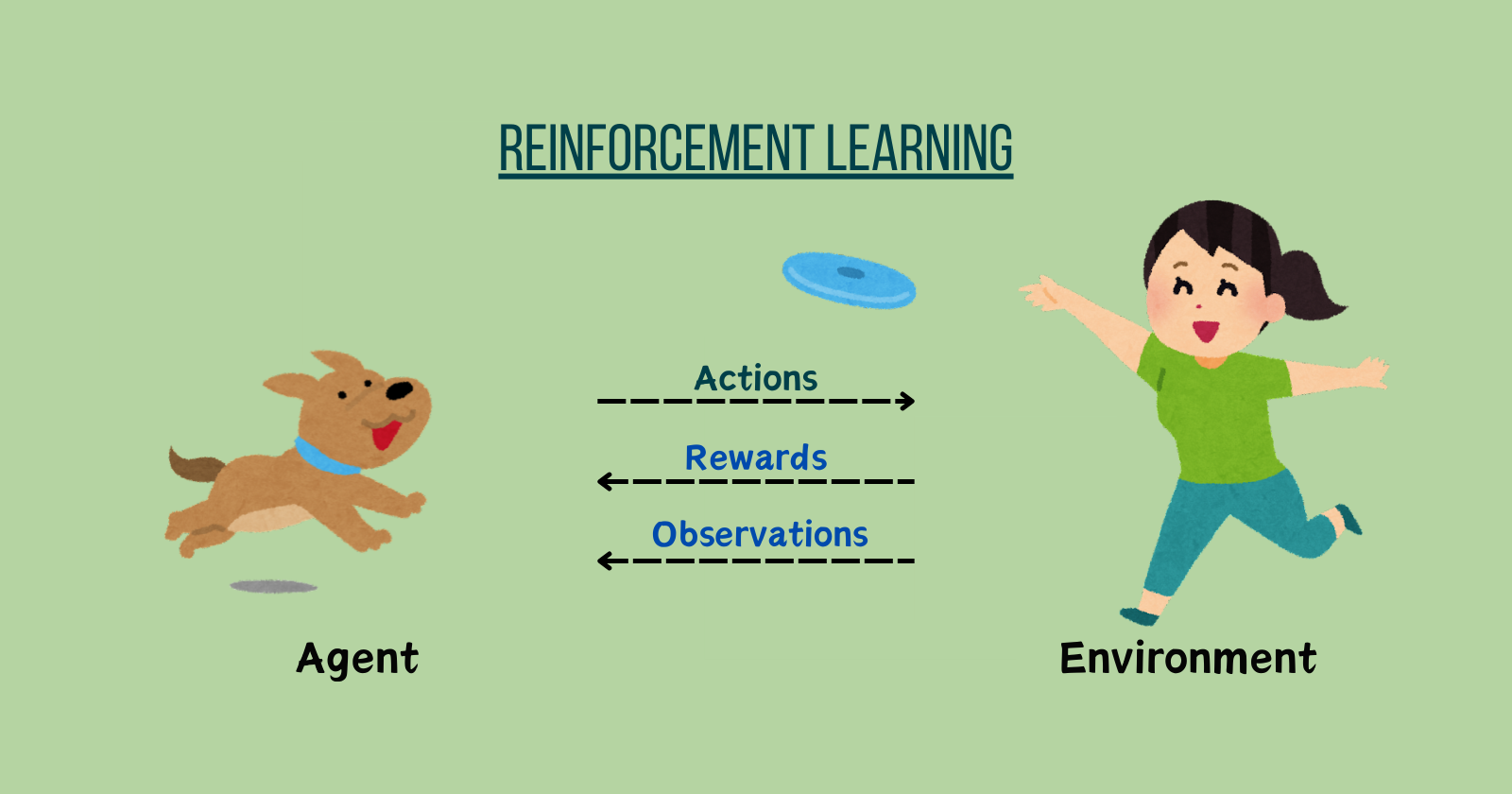 ML Chapter 6: Reinforcement Learning