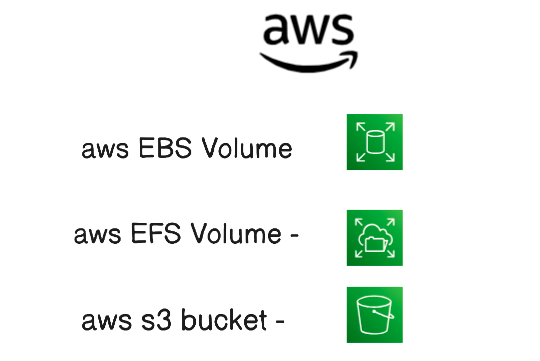 AWS Storage - EBS , EFS & S3