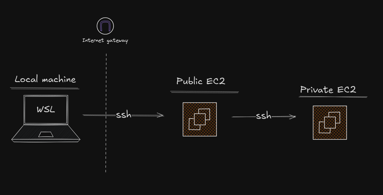 🚀Linux Tip: Managing File Permissions on WSL 🚀