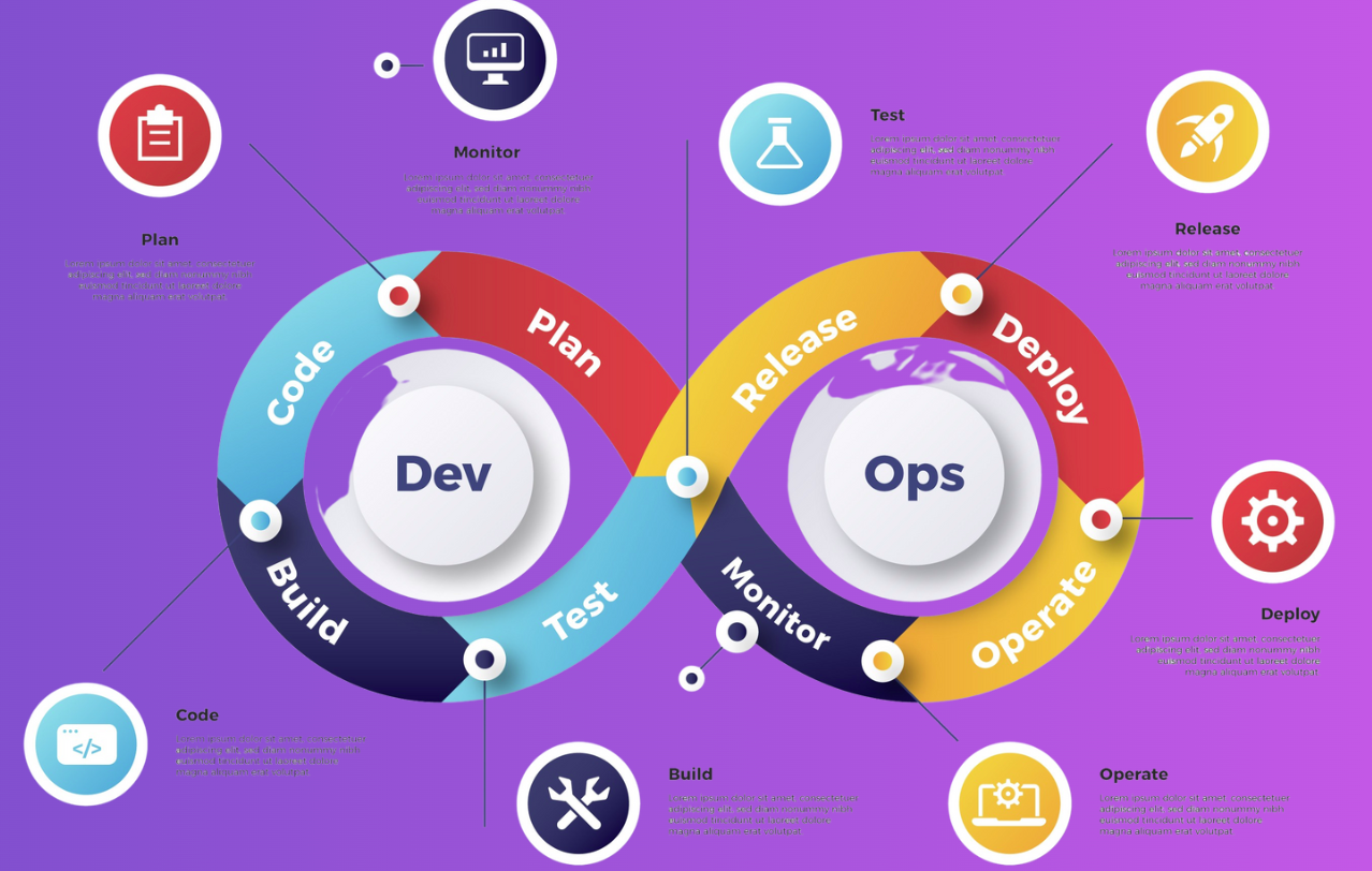 DevOps Journey