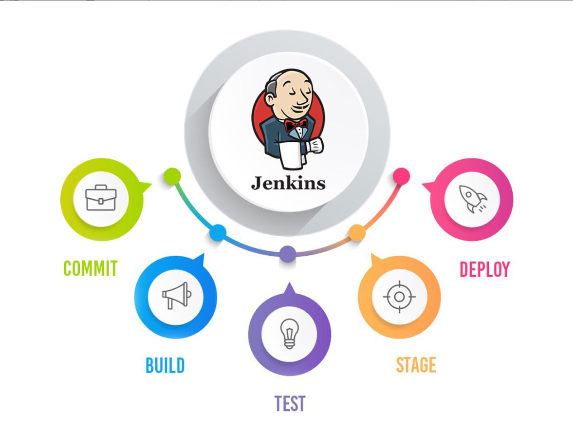 Jenkins Fundamentals