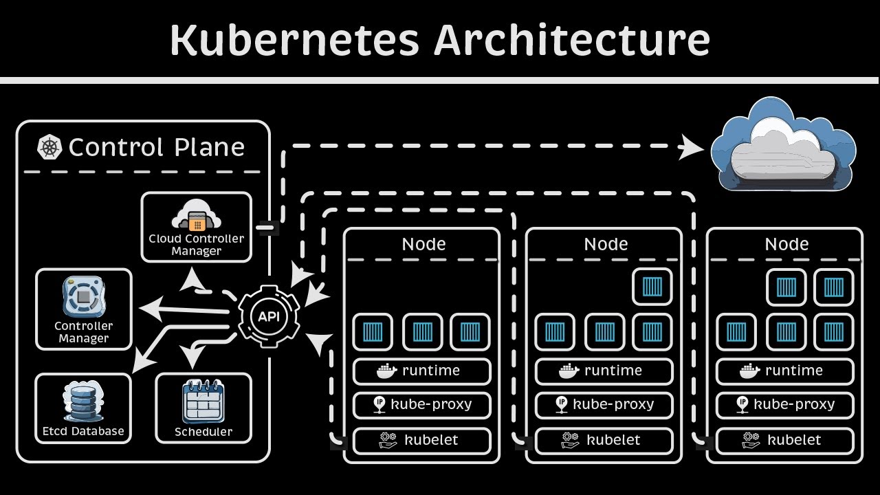 Kubernetes Demystified: Understanding Its Core Components, Objects, and How It Works