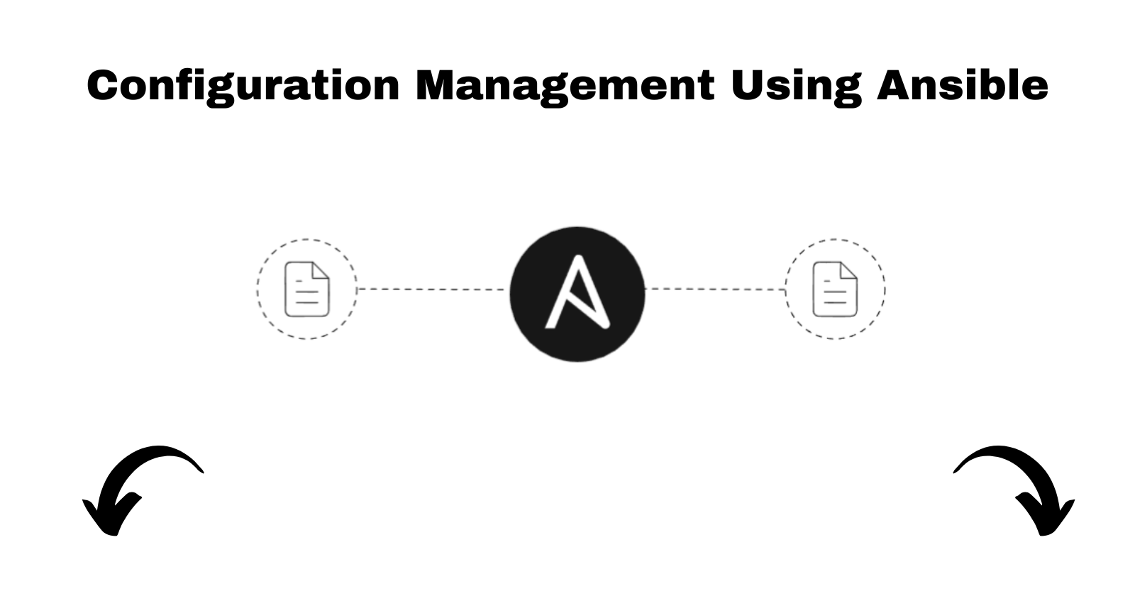 Getting Started with Configuration Management Using Ansible