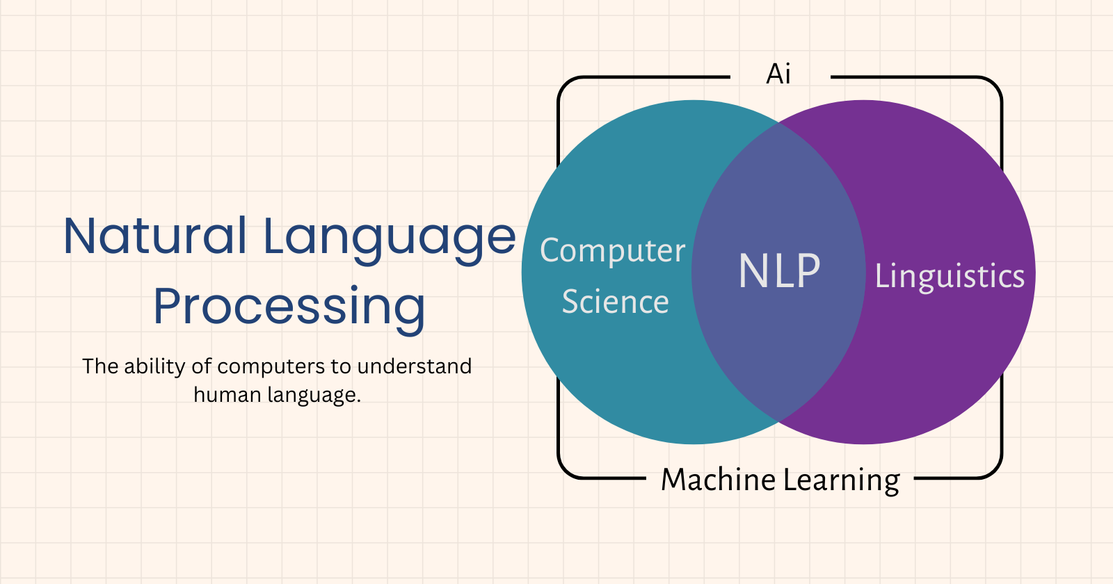 ML Chapter 7: Natural Language Processing