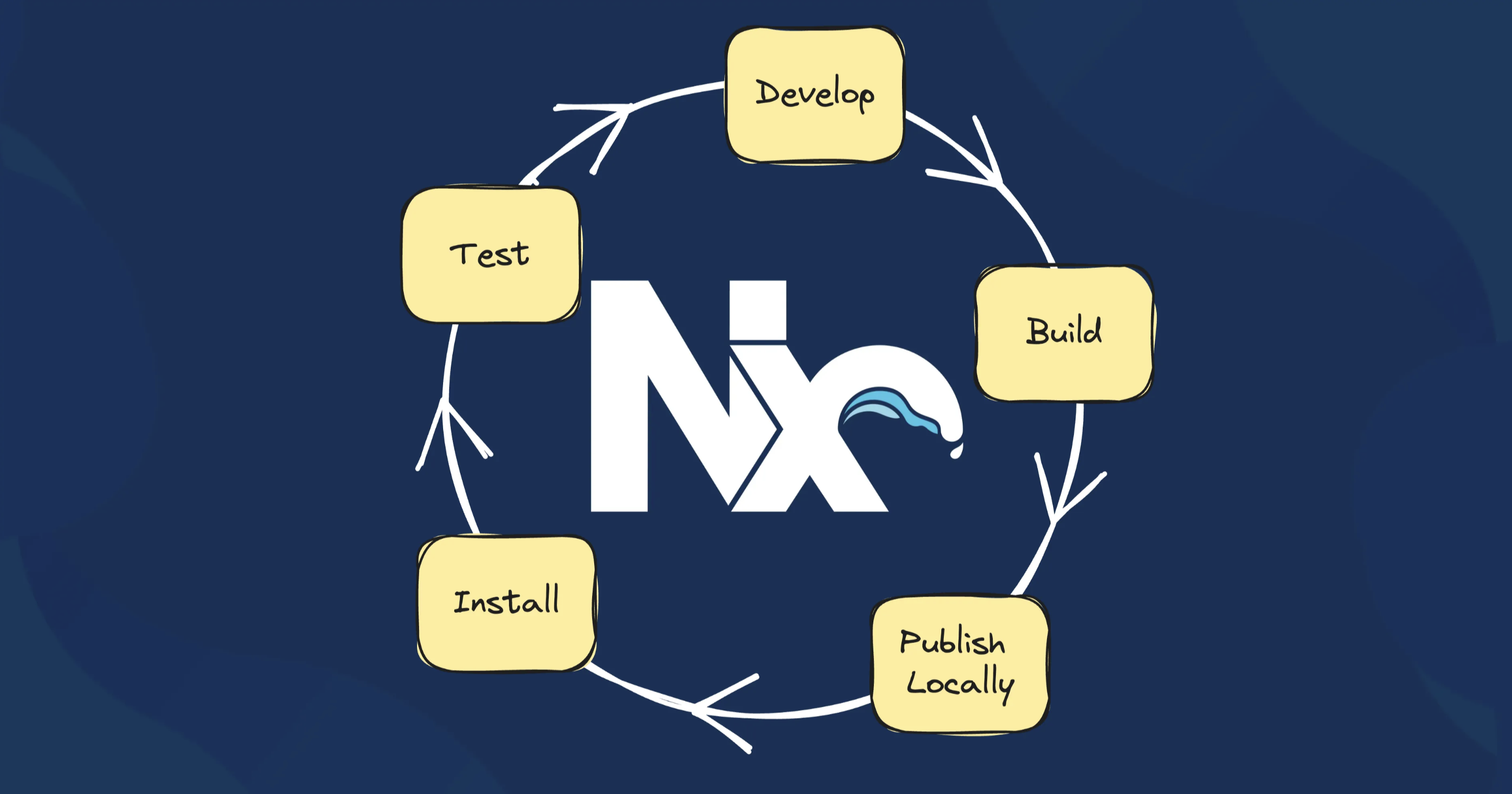 📤 Local Library Development with Nx Release and Verdaccio