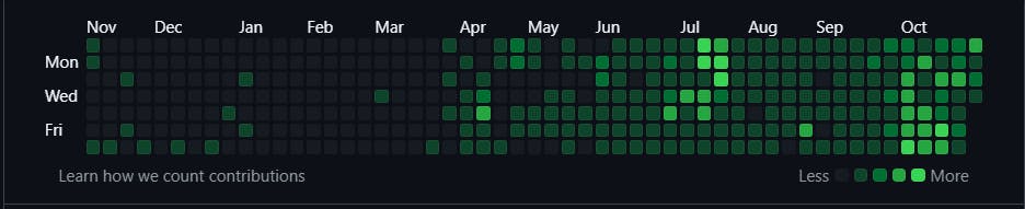 GitHub Stats