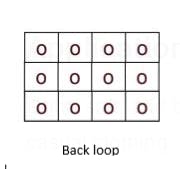 A 3x4 grid with the letter "O" in each cell, labeled "Back loop" below the grid.