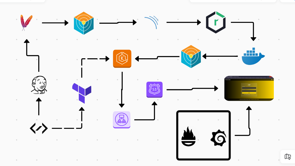 DevSecOps in Action: How to Secure Your CI/CD Pipeline