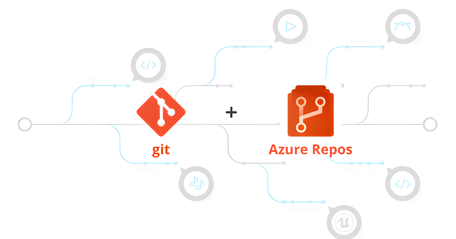 Complete Guide to Setting Up Azure Repos with Git for Version Control