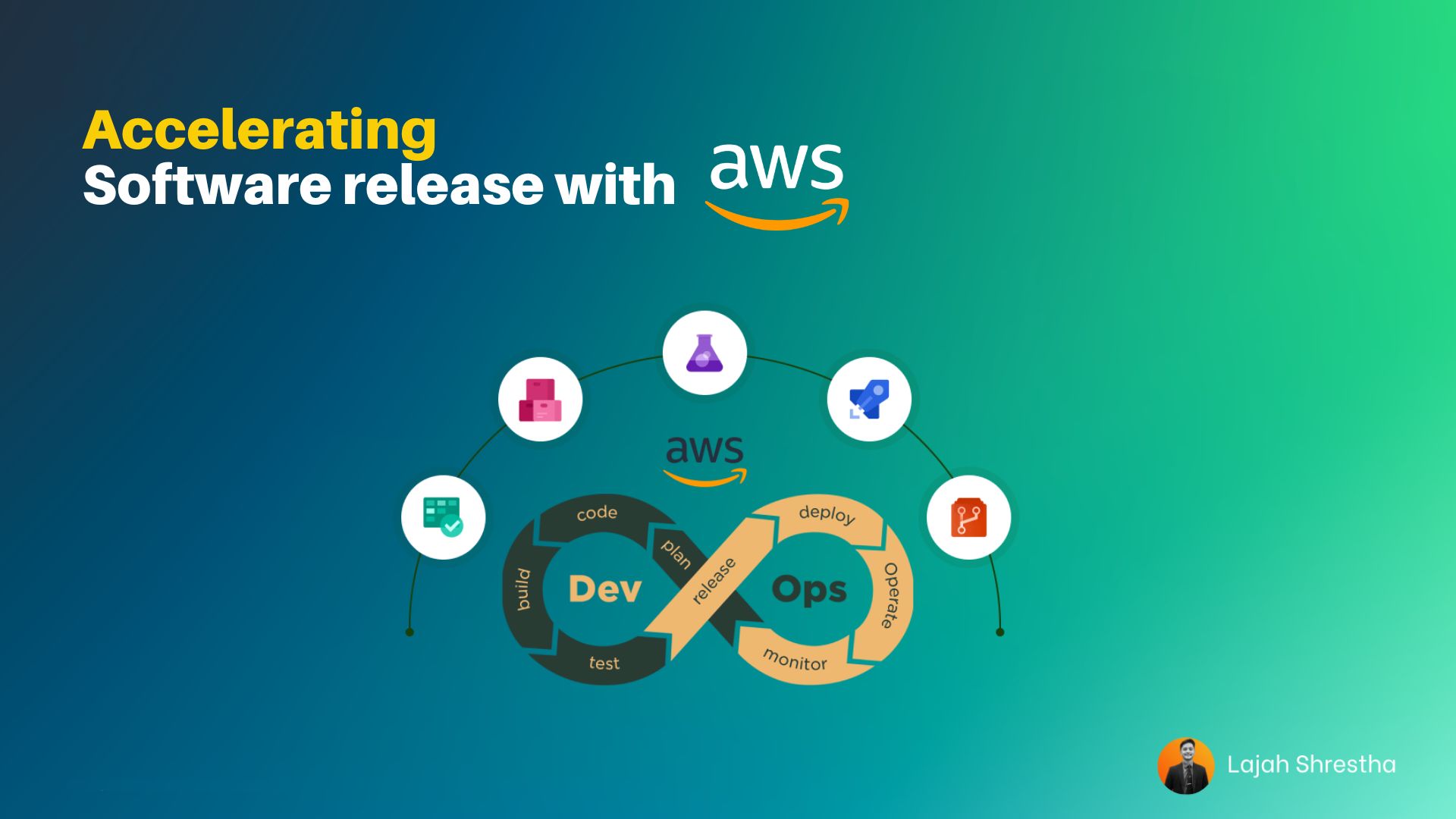 Accelerating Software Delivery with AWS.