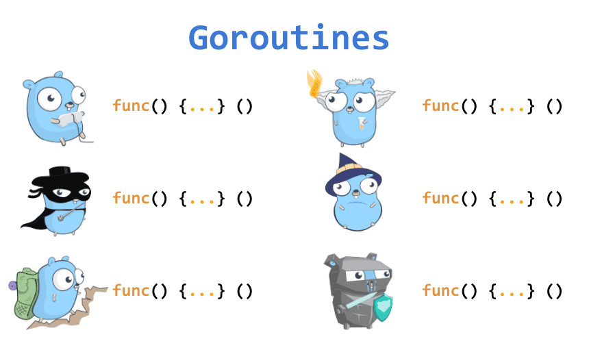 Comprehensive Course on Go Concurrency: Goroutines and Channels