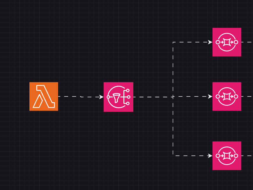 Introdução ao AWS Lambda