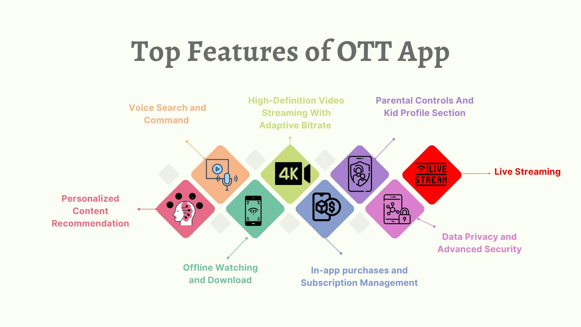 top-features-of-ott-app