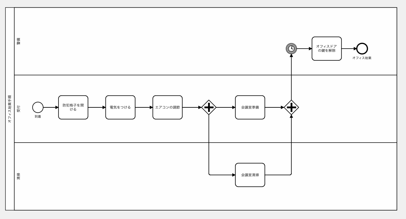 Business process diagram with all text in Japanese.